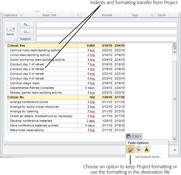 Office 2010 programs can retain formatting from the source file (Project, say) or apply the formatting present in the destination file. In addition, if you paste content from a Word document or Outlook email message, Project 2010 can transform indents into outline levels in Project, so lines of text automatically turn into summary tasks and subtasks.