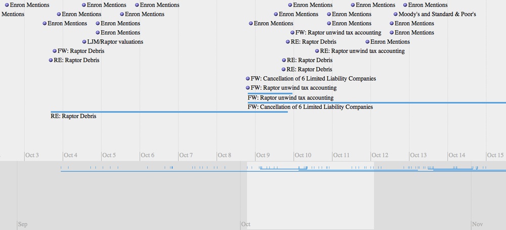Sample results from a query for “Raptor” visualized with SIMILE Timeline: you can scroll “infinitely” in both directions