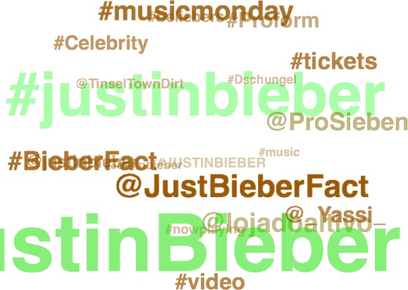 An interactive 3D tag cloud for tweet entities co-occurring with #JustinBieber