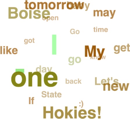 A rotating tag cloud that’s highly customizable and requires very little effort to get up and running