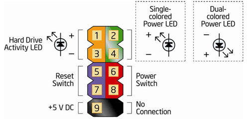 front-panel-pinouts.tif