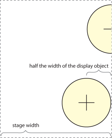 When testing for boundary collisions on display objects with a center registration point, the collision value must be inset by half the width of the object from the stage dimensions