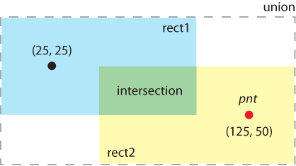Rectangle class methods demonstrated