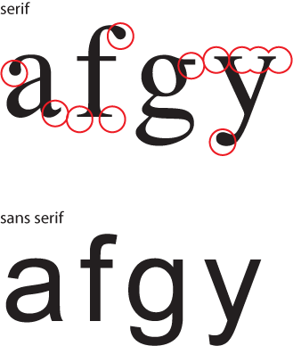 Serif (top) and sans-serif (bottom) fonts