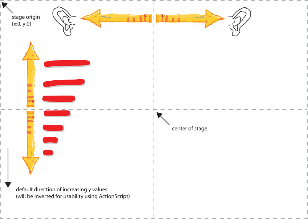 How the mouse affects sound volume and panning in the adaption made to the sound player project