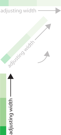 Adjusting the width of a sprite rotated −90 degrees appears to affect the height of the sprite