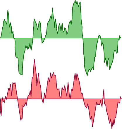 A visualization of left and right channel waveforms