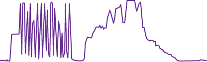 A visualization of a microphone’s activity level