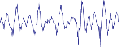 A microphone input waveform, using SampleDataEvent