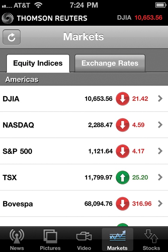 Thomson Reuters News Pro