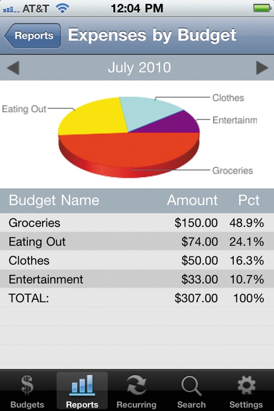 Ace Budget