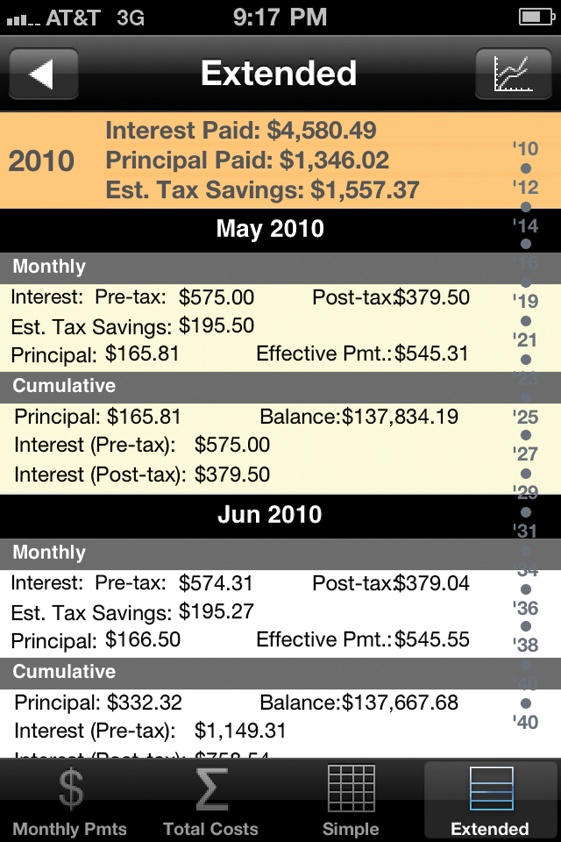 CalcsPro Mortgage Calculator