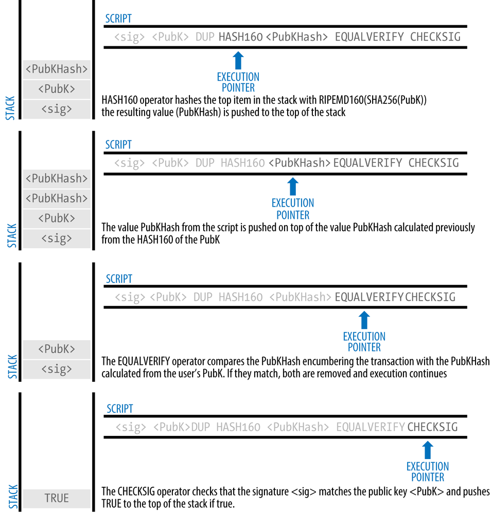 Tx_Script_P2PubKeyHash_2