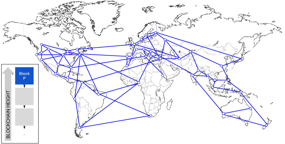 globalfork1