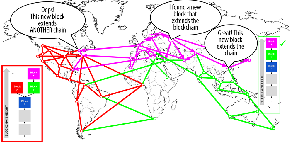 globalfork5