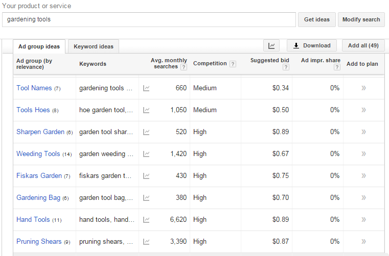 Google AdWords Keyword Planner