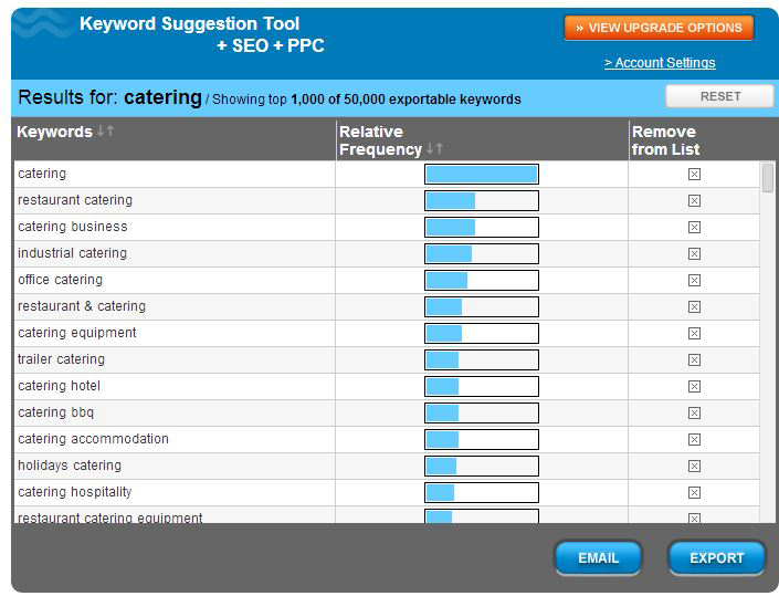 WordStream Keyword Suggestion tool output for “catering”