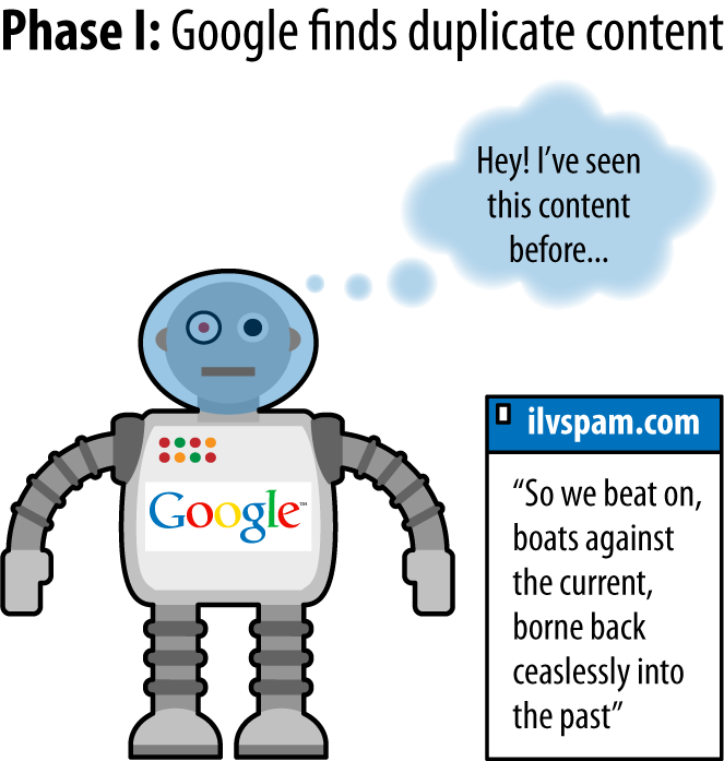 Google finding duplicate content