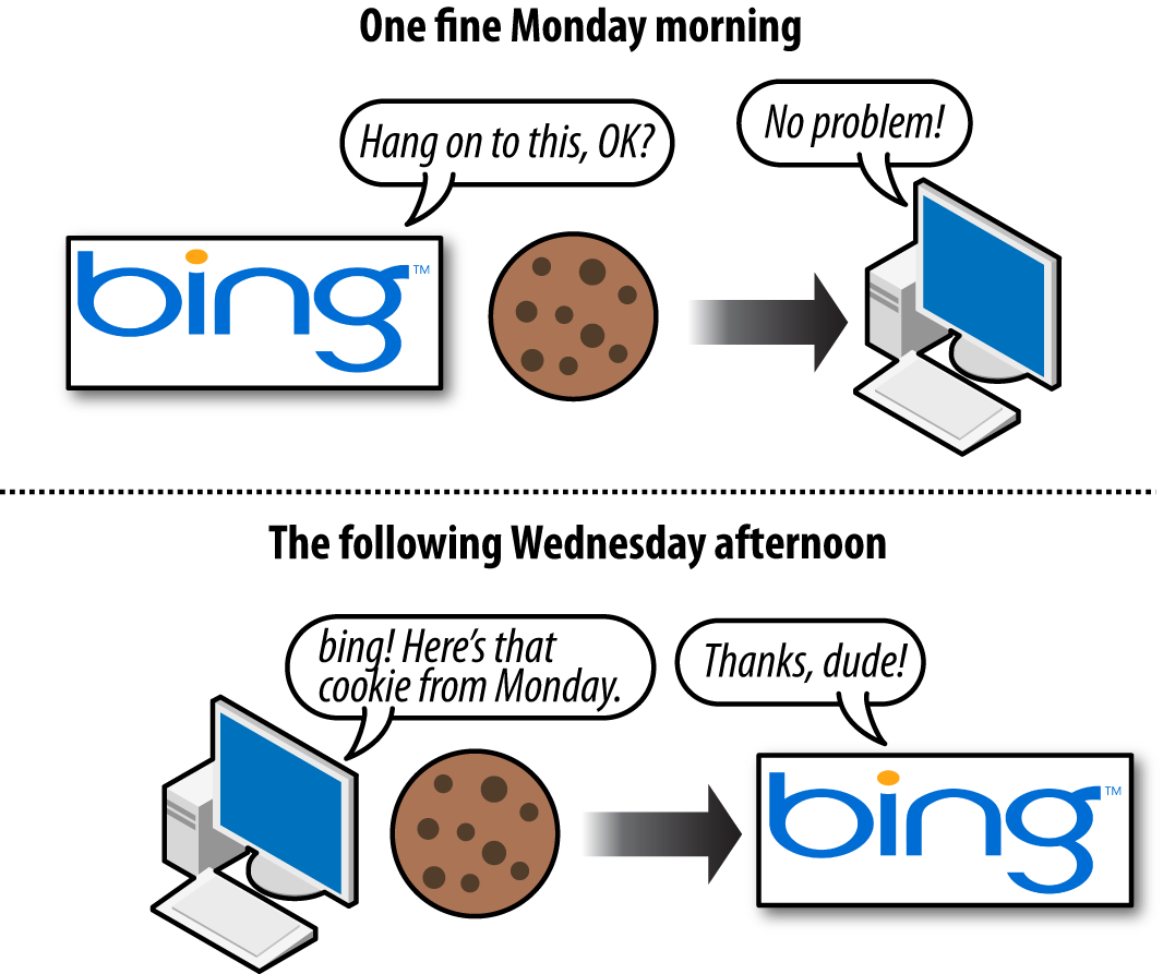 Using cookies to store data