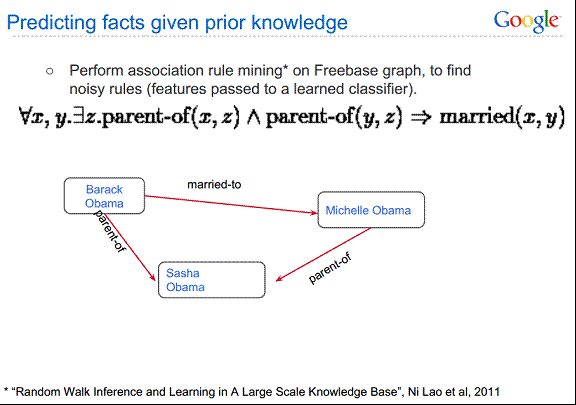 Inferring new information