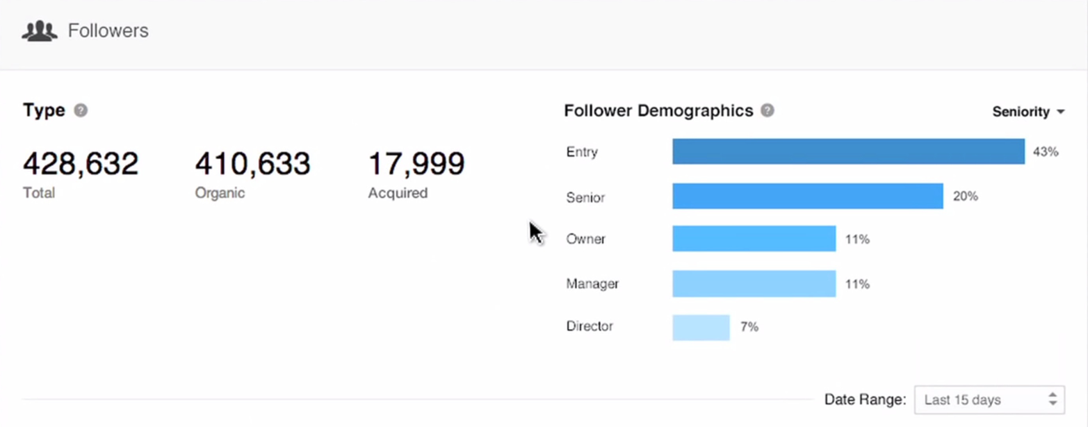 Followers in LinkedIn