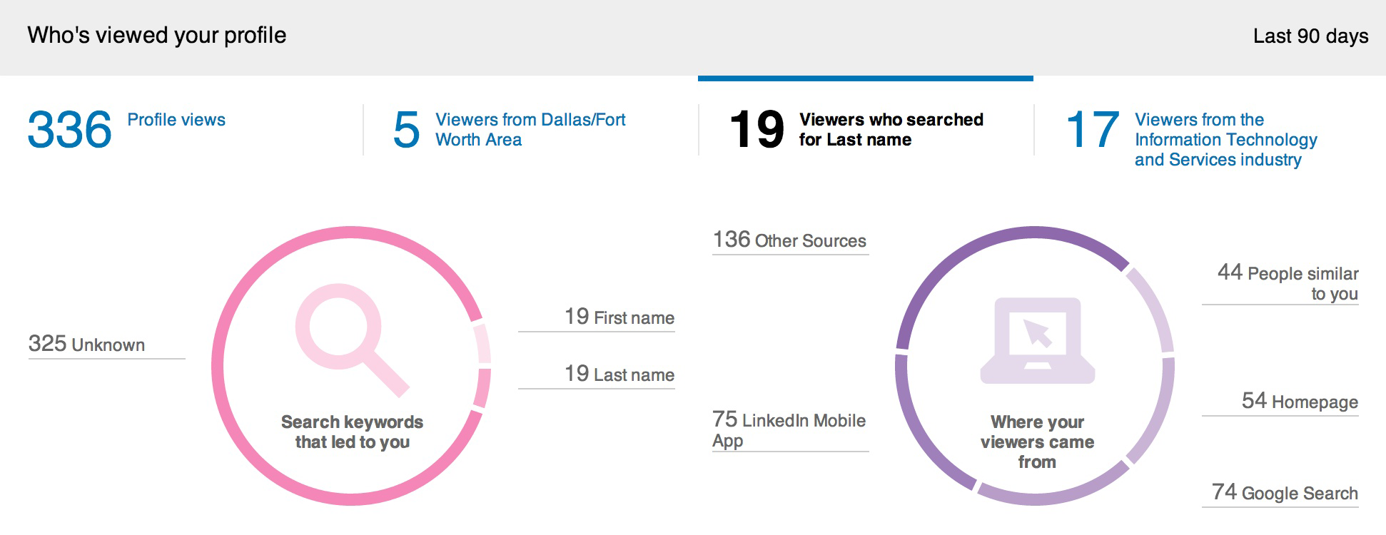 Keywords and referral sources on LinkedIn