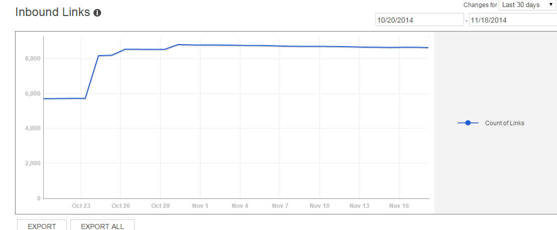 Bing report on external links