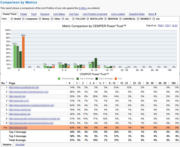 Link Research Tools report