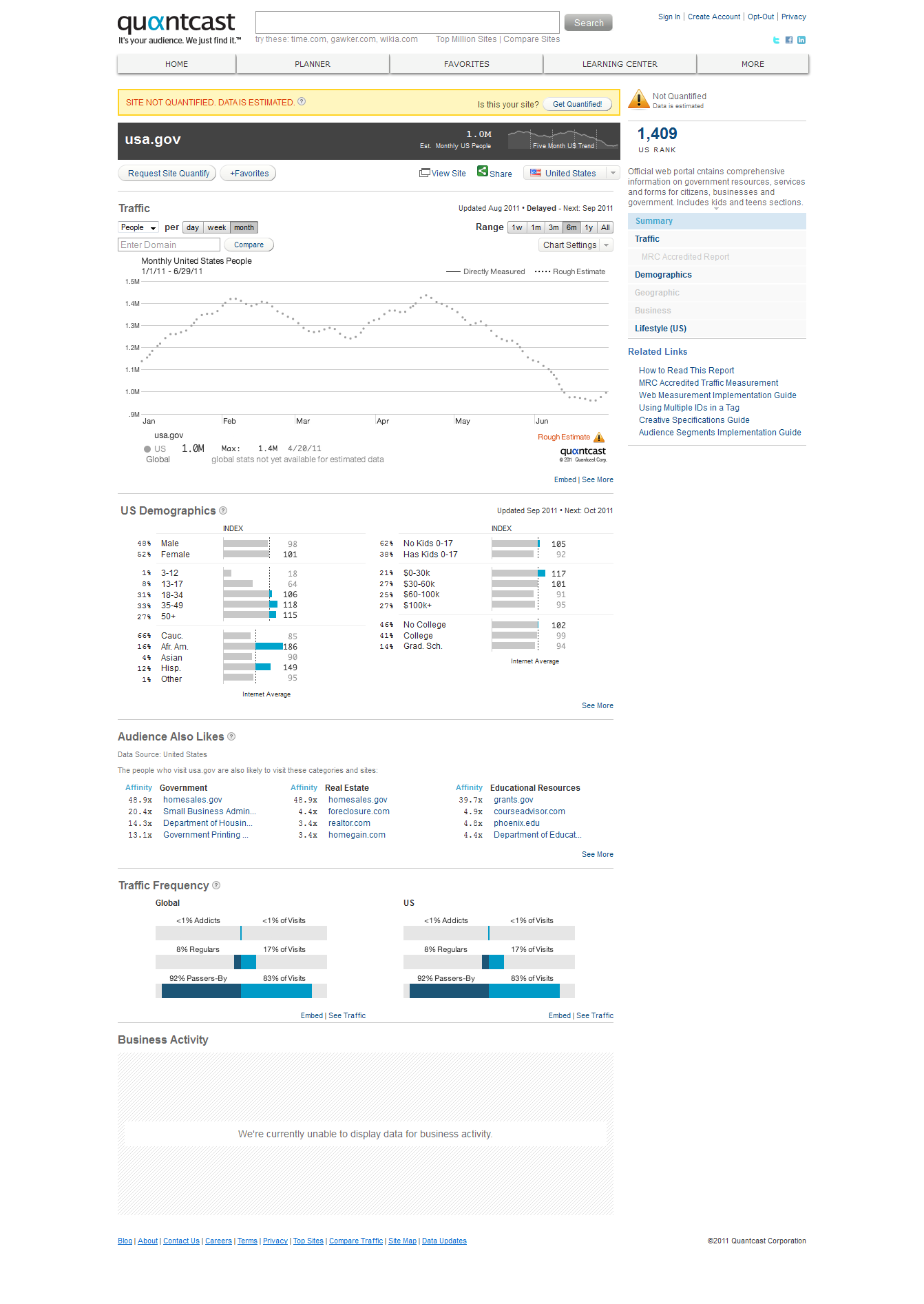 Quantcast site data