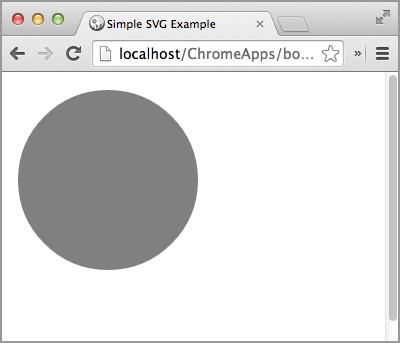 SVG circle shown in browser