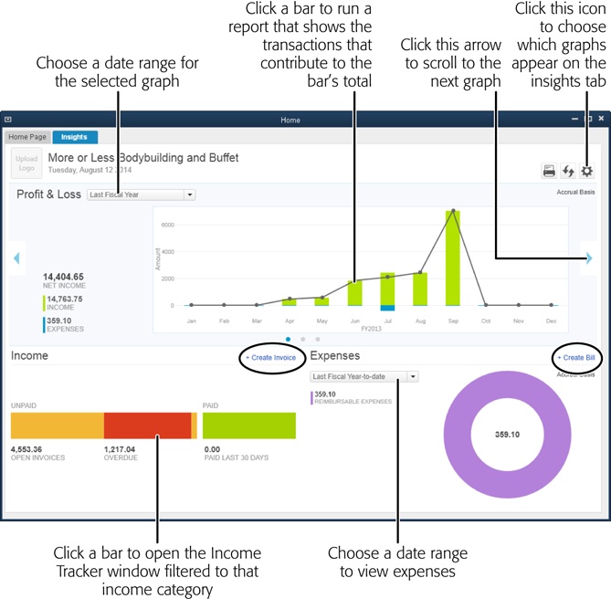 You can scroll through several graphs that show high-level financial status by clicking the left or right arrow in the tab’s top panel.The Income section is a mini version of Income Tracker (page 338), which you can open by clicking one of the section’s bars. Click an expense category to run a report about your expenses. And you can open the Create Invoices or Enter Bills windows by clicking the links circled here.