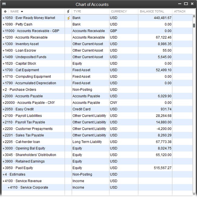 Accounts that QuickBooks adds to your chart of accounts during setup come with assigned names and numbers, as you can see here.To open the Chart of Accounts window, press Ctrl+A. If you don’t see account numbers in this window, page 54 tells you how to display them.