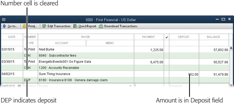 You aren’t alone if you frequently type a deposit amount in the Payment cell by mistake. To record a deposit correctly, be sure to enter its value in the Deposit cell. When you move to another cell, QuickBooks springs into action, automatically clearing the check number out of the Number cell and the value out of the Payment cell. It also replaces the code CHK in the Type cell with DEP for deposit.