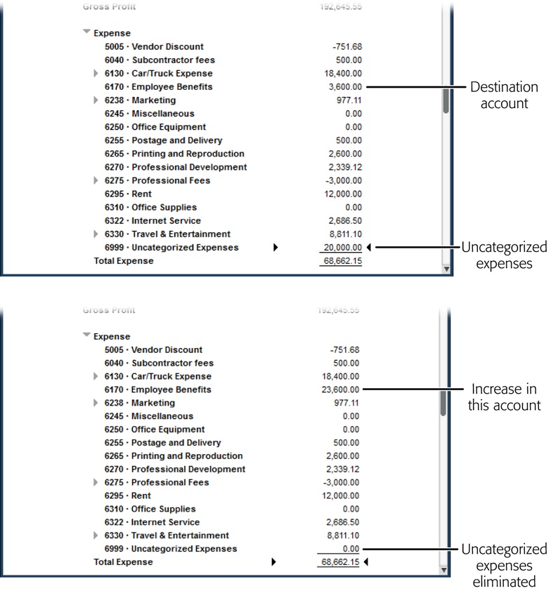Top: Before you create a journal entry, run a Profit & Loss report and look at the accounts that you expect to change. Here, the Uncategorized Expenses account has $20,000 in it, and the Employee Benefits account, which is the destination for your uncategorized expenses, has $3,600.Bottom: After the journal entry reassigns the expenses, refresh the report window (page 660) to see the journal entry’s effect. Here you can see that the Uncategorized Expenses account’s balance decreased and the Employee Benefits account’s balance increased, just as you intended.