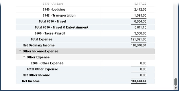 If your company makes more money than it spends, your net income is a positive number, as shown here.Profit & Loss reports don’t label your result a loss when your company spends more than it makes. Instead, a loss shows up as a negative net income number, whether it’s net ordinary, other, or overall net income.