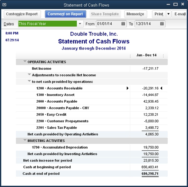 A Statement of Cash Flows report organizes transactions into various activity categories.Cash from operating activities is the most desirable; when a company’s ongoing operations generate cash, the business can sustain itself without cash coming from other sources.Things like buying and selling buildings or making money in the stock market using company money are investing activities.Borrowing money or selling stock in your company brings in cash from outside sources, called financing activities. (New companies often have no other sources of cash.)
