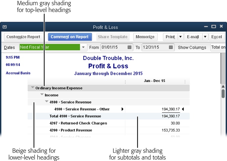 Reports in QuickBooks 2015 are easier to read now that headings and totals are shaded with different hues.Although you can change the fonts for different parts of a report (page 600), you can’t change the shading that QuickBooks applies.