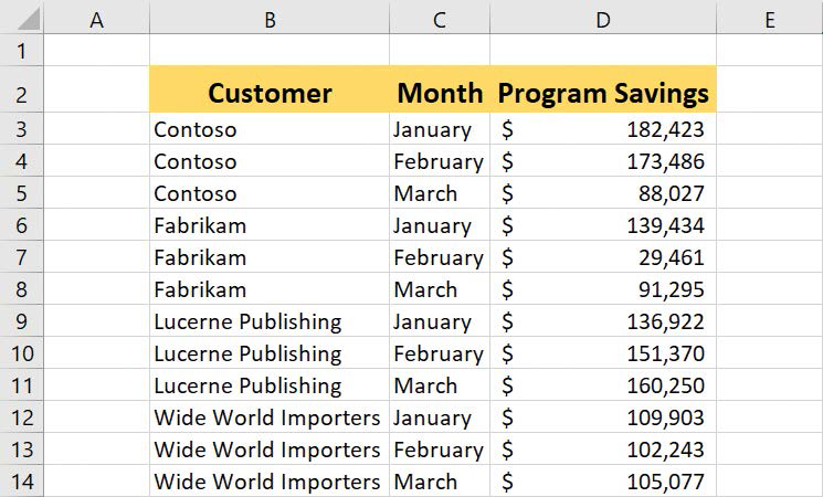 Screenshot of an Excel worksheet with program savings data for four companies.