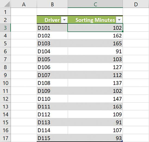 Screenshot of an Excel table with a green header row and banded data rows.