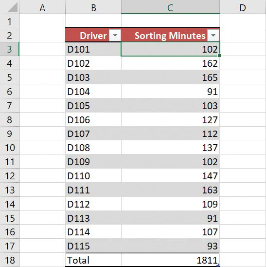 Screenshot of an Excel table with a Total row that finds the sum of values in a column.