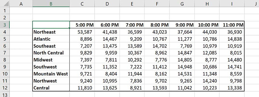 Screenshot of a worksheet with regional package volumes.