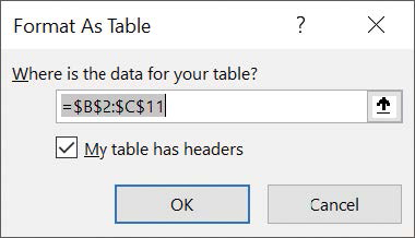 Screenshot of the Format As Table dialog box.