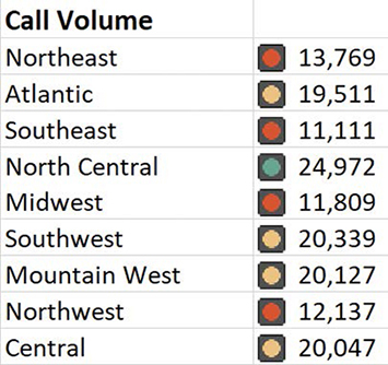 Screenshot of an icon set applied to a cell range.