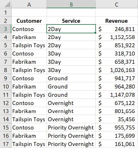 Screenshot of list of data sorted first by service category and then by revenue.