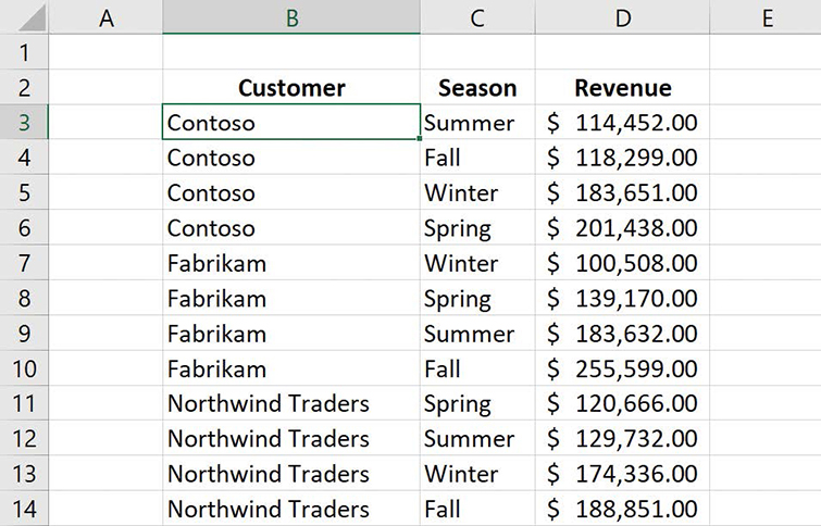 Screenshot of a list of data that has been sorted using multiple criteria.