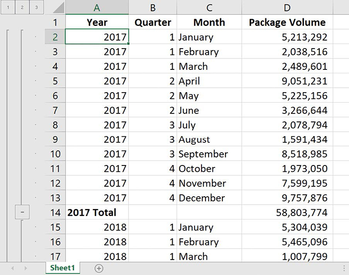 Screenshot of a list of data for monthly sales in 2017 and 2018, to which a subtotal outline has been applied.