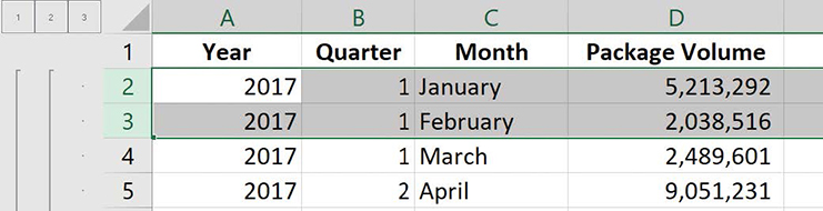 Screenshot of a worksheet with subtotals applied. Rows 2 and 3 are selected and the Group button is highlighted.