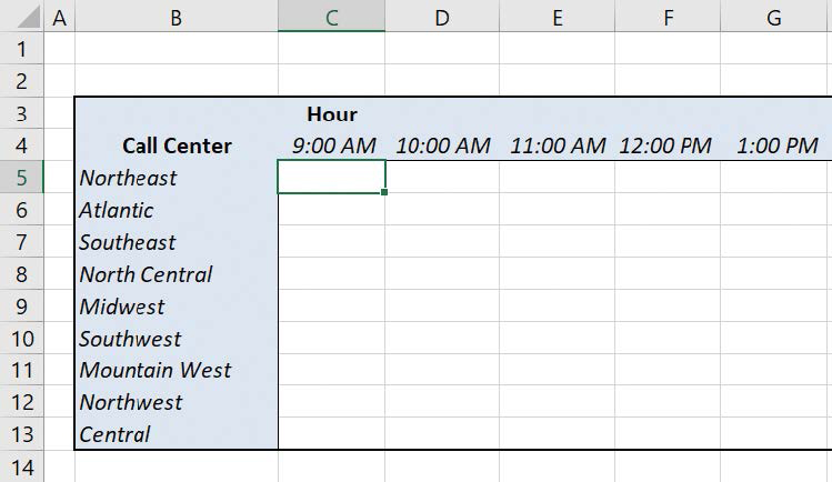 Screenshot of a worksheet that tracks calls by the hour for nine regional call centers.