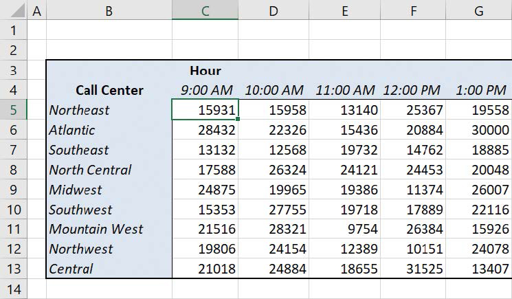 Screenshot of a worksheet with data from multiple ranges added together in a consolidation range.