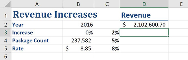 Screenshot of an Excel worksheet configured to create a one-variable data table to calculate the effect of a price increase on total revenue.